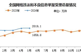 意天空：拉齐奥和前马赛主帅图多尔达成协议，将签约一年半